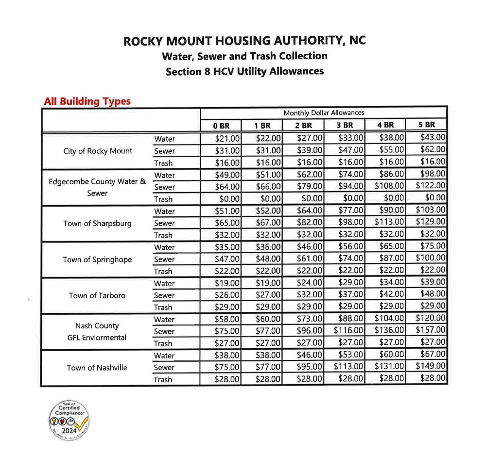 Utility Allowance Schedule - Water, Sewer, Trash, the information on this flyer is in the text above. 